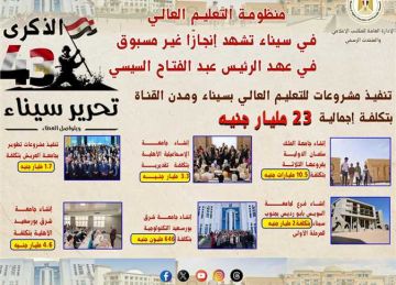 في ذكرى تحرير سيناء.. تنفيذ مشروعات في منظومة التعليم العالي بسيناء ومدن القناة بـ23 مليار جنيه في ذكرى تحرير سيناء.. تنفيذ مشروعات في منظومة التعليم العالي بسيناء ومدن القناة بـ23 مليار جنيه