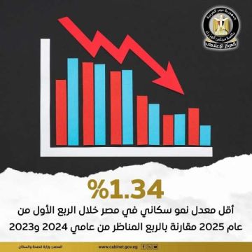 السياسات السكانية الطموحة التي تنفذها الدولة ساهمت في استمرار انخفاض معدلات الزيادة السكانية