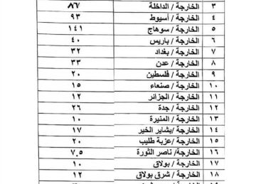الوادي الجديد تعلن الزيادة الجديدة في تعريفة ركوب المواصلات.. تفاصيل الوادي الجديد تعلن الزيادة الجديدة في تعريفة ركوب المواصلات.. تفاصيل