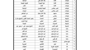 أخبار قنا.. مصر تستحوذ على جوائز مسرح شباب الجنوب..اعتماد بيان الأحوزة العمرانية لـ43 نجعا
