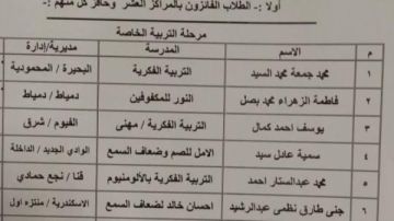 فوز تعليم قنا بالمركز الخامس جمهوريا فى مسابقة التصوير الفنى