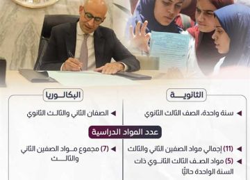 الثانوية العامة أم البكالوريا؟.. مميزات وعيوب (خبير تربوي يوضح) الثانوية العامة أم البكالوريا؟.. مميزات وعيوب (خبير تربوي يوضح)