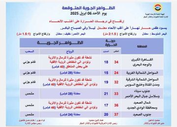 ارتفاع طفيف في درجات الحرارة بشمال سيناء