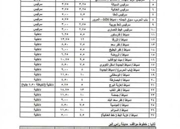 تبدأ من 10 جنيهات.. أجرة التاكسي في دمياط يعد أسعار البنزين الجديدة