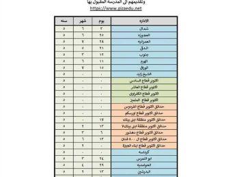  تعليم الجيزة تعلن التنسيق الخامس لنتيجة الصف الأول لمرحلة رياض الأطفال