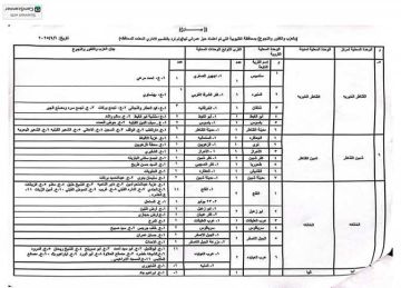 بالأسماء.. القليوبية تعتمد خريطة الأحوزة العمرانية لعدد من القرى والنجوع (صور)