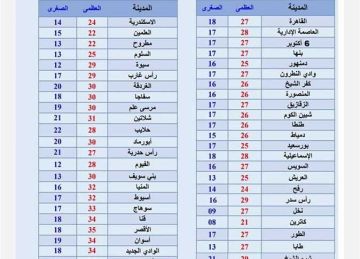  طقس غير مستقر .. استعدادات قصوى في قنا لمواجهة الرياح الشديدة