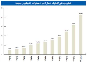 بعد بلوغها 12.7 تريليون.. مدخرات المصريين ركيزة أساسية لسيولة القطاع المصرفى