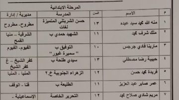 تعليم قنا تحصد مركزين متقدمين على مستوى الجمهورية فى مسابقة التصوير الفنى تعليم قنا تحصد مركزين متقدمين على مستوى الجمهورية فى مسابقة التصوير الفنى