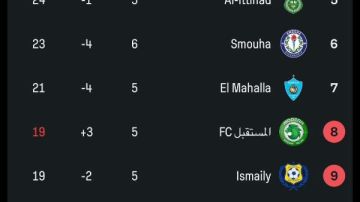 حاجة تحزن.. ناقد يعلق على هبوط الإسماعيلي إلى المركز الأخير