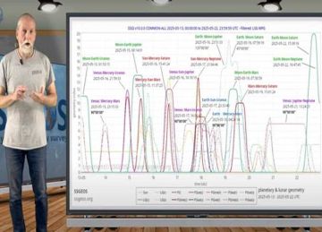 فشل توقعات عالم الزلازل الهولندي في اليوم الأول.. 24 ساعة هدوء (فيديو) فشل توقعات عالم الزلازل الهولندي في اليوم الأول.. 24 ساعة هدوء (فيديو)