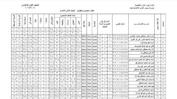 نتيجة الصف الأول الإعدادي برقم الجلوس والاسم والرقم القومي .. شوف درجاتك نتيجة الصف الأول الإعدادي برقم الجلوس والاسم والرقم القومي .. شوف درجاتك