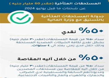 وزير المالية لـ المصري اليوم : بدء تطبيق برنامج رد أعباء الصادرات أول يوليو.. و4 برامج لمساندة المستثمرين في الموازنة الجديدة