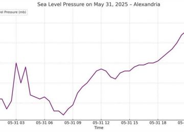 أستاذ علوم محيطات: التقديرات تشير أن الإسكندرية لن تغرق قبل عام 2100 أستاذ علوم محيطات: التقديرات تشير أن الإسكندرية لن تغرق قبل عام 2100