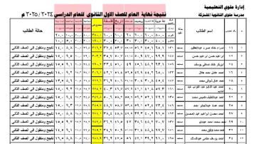 نتيجة الصف الأول الثانوي بالاسم ورقم الجلوس .. ظهرت بالدرجات