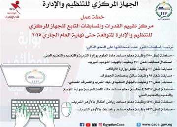  التنظيم والإدارة يعلن ترتيب امتحانات مسابقات التوظيف بالجهاز الإداري للدولة