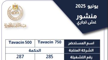 تحذير من تشغيلات لعبوات مقلدة لأشهر مضاد حيوي في الأسواق