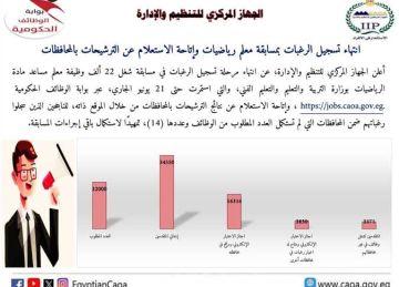  التنظيم والإدارة : انتهاء تسجيل الرغبات بمسابقة معلم رياضيات.. رابط الاستعلام عن الترشيحات
