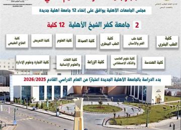  13 كلية .. بدء الدراسة بـ جامعة كفر الشيخ الأهلية العام الدراسي المقبل 2026