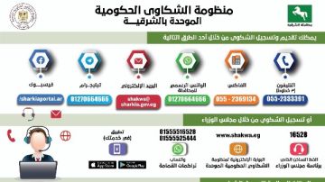منظومة الشكاوى الحكومية بالشرقية تستجيب لـ 2652 شكوى وطلب