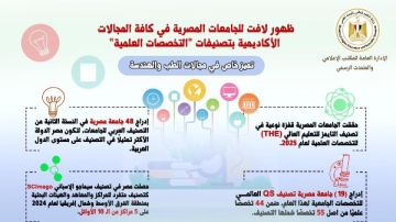 ظهور لافت للجامعات المصرية بتصنيفات التخصصات العلمية ظهور لافت للجامعات المصرية بتصنيفات التخصصات العلمية