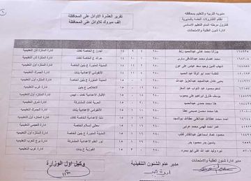 أوائل الشهادة الإعدادية 2025 في الإسكندرية.. 42 طالبا وطالبة والفتيات يكتسحن بـ26 مركزا أوائل الشهادة الإعدادية 2025 في الإسكندرية.. 42 طالبا وطالبة والفتيات يكتسحن بـ26 مركزا