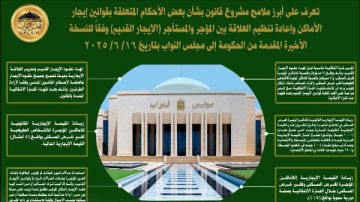 15 زيادة سنوية على آخر قيمة إيجارية للوحدة.. ننشر ملامح مشروع قانون الإيجار القديم 15 زيادة سنوية على آخر قيمة إيجارية للوحدة.. ننشر ملامح مشروع قانون الإيجار القديم