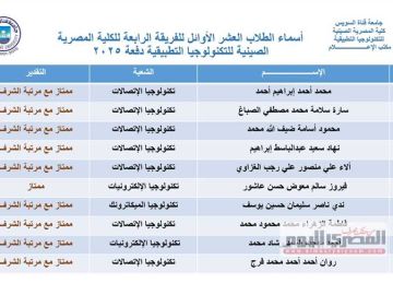 95 نسبة النجاح بالفرقة الرابعة في الكلية المصرية الصينية بجامعة قناة السويس