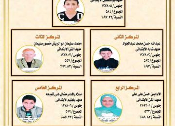 رسميا.. المصري اليوم تنشر أوائل الشهادة الابتدائية بأزهر كفر الشيخ 2025 رسميا.. المصري اليوم تنشر أوائل الشهادة الابتدائية بأزهر كفر الشيخ 2025