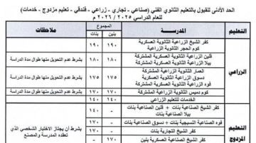 اعتماد تنسيق القبول بالمدارس الثانوية الفنية في كفر الشيخ.. تفاصيل