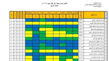 نتيجة الصف الرابع الابتدائي 2025 برقم الجلوس .. المدارس تعلنها بالألوان