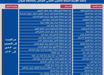 تعرف على كيفية التسجيل بمنظومة التأمين الشامل بأسوان المنافذ المتاحة ومواعيد العمل تعرف على كيفية التسجيل بمنظومة التأمين الشامل بأسوان المنافذ المتاحة ومواعيد العمل