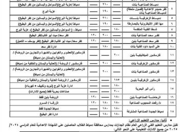 235 درجة تنسيق مدارس التعليم الإلكتروني بدمياط.. اعرف التفاصيل