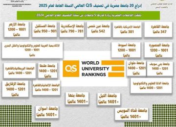 القاهرة في الصدارة.. إدراج 20 جامعة مصرية في التصنيف الإنجليزي QS لعام 2025 القاهرة في الصدارة.. إدراج 20 جامعة مصرية في التصنيف الإنجليزي QS لعام 2025