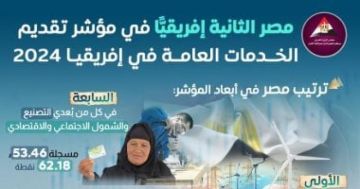 معلومات الوزراء: مصر الثانية إفريقيا في مؤشر تقديم الخدمات العامة عام 2024