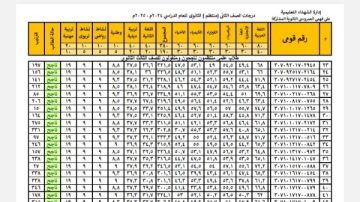 نتيجة الصف الثاني الثانوي بالرقم القومي .. بالدرجات