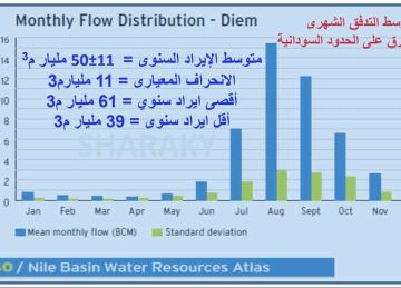 كيف حمت مصر المواطنين من أضرار سد النهضة؟ ( خبير يكشف التفاصيل) كيف حمت مصر المواطنين من أضرار سد النهضة؟ ( خبير يكشف التفاصيل)