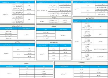 تبدأ من 500 جنيه.. تفاصيل أسعار الفائدة على الودائع قصيرة الأجل في 10 بنوك مصرية