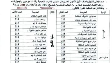 محافظ الشرقية يقرر النزول بالحد الأدنى لتنسيق القبول بعدد من مدارس الثانوي العام