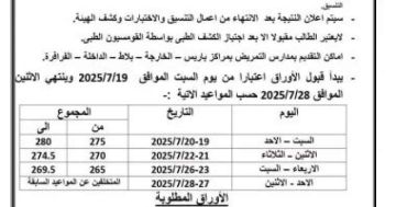 محافظ الوادى الجديد يعتمد الحد الأدنى للقبول بمدارس التمريض بمجموع 265 درجة