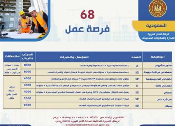 برواتب تصل إلى 100 ألف جنيه شهريا.. 68 فرصة عمل بالسعودية في مجالات متعددة (تفاصيل)