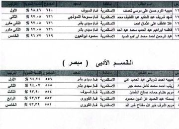  الأولى حصلت على 98.46 .. منطقة الإسكندرية الأزهرية تعلن قائمة أوائل الثانوية الأزهرية 2025 (صور)
