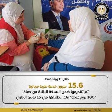 حملة 100 يوم صحة نجحت في تقديم 15 مليونا و616 ألفا و39 خدمة طبية مجانية