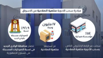هيئة الدواء : سحب 17 مليون عبوة دوائية منتهية الصلاحية
