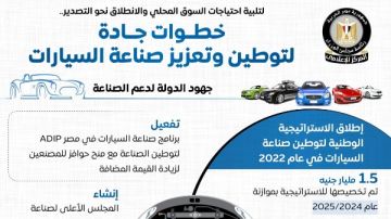 الوزراء يستعرض بالإنفوجراف خطوات الدولة لتوطين وتعزيز صناعة السيارات الوزراء يستعرض بالإنفوجراف خطوات الدولة لتوطين وتعزيز صناعة السيارات