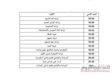 رابط تنسيق الدبلومات الفنية 2025.. مؤشرات كليات ومعاهد دبلوم الزراعة نظام 3 سنوات رابط تنسيق الدبلومات الفنية 2025.. مؤشرات كليات ومعاهد دبلوم الزراعة نظام 3 سنوات