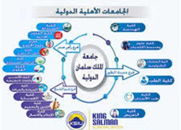 تنسيق 2025.. قائمة الجامعات الأهلية المعتمدة في مصر والفئات التي تقبلها هذا العام تنسيق 2025.. قائمة الجامعات الأهلية المعتمدة في مصر والفئات التي تقبلها هذا العام