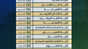 تنسيق الجامعات 2025.. المصروفات الدراسية بجامعة القاهرة الأهلية تنسيق الجامعات 2025.. المصروفات الدراسية بجامعة القاهرة الأهلية