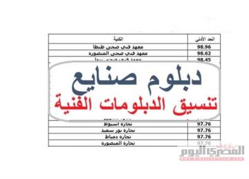 تنسيق الدبلومات الفنية 2024 دبلوم الصنايع نظام 3 سنوات .. الكليات والمعاهد المتاحة بالدرجات