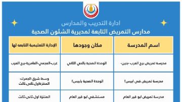 شروط وقواعد القبول بالمدارس الثانوية الفنية للتمريض بالإسكندرية